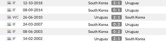 Nhận định Uruguay vs Hàn Quốc (20h00 ngày 2411) Coi chừng địa chấn 3