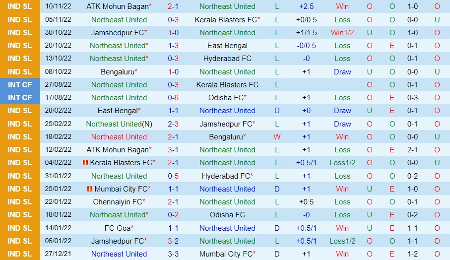 Nhận định - soi kèo Northeast United vs Mumbai City 21h00 ngày 2511 (VĐQG Ấn Độ 202223) 3