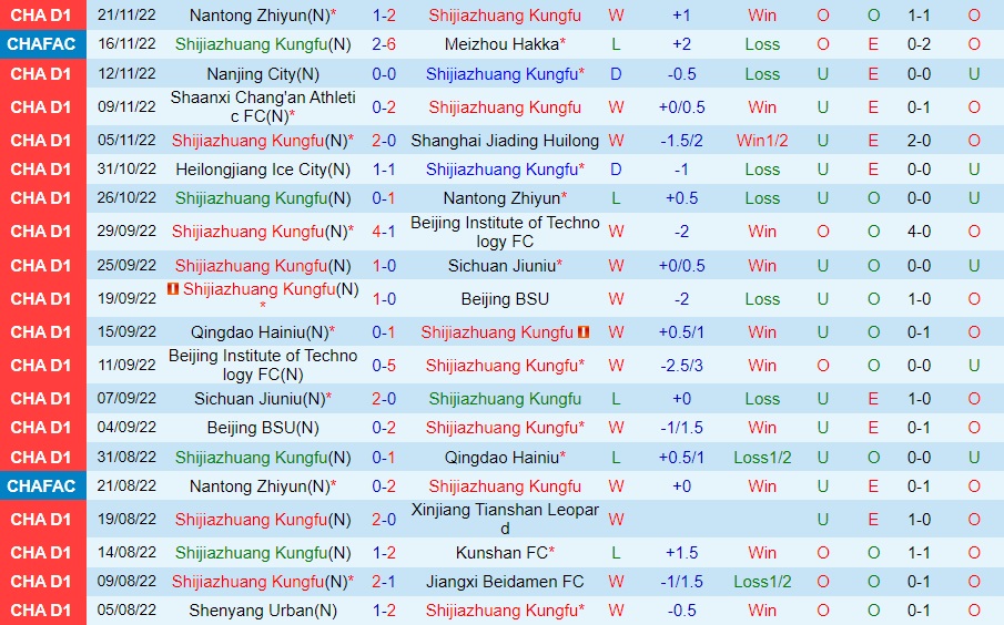Nhận định Shijiazhuang Gongfu vs Heilongjiang Ice City 13h30 ngày 2511 (Hạng 2 Trung Quốc 2022) 3 Nhận định Shijiazhuang Gongfu vs Heilongjiang Ice City 13h30 ngày 2511 (Hạng 2 Trung Quốc 2022) 3