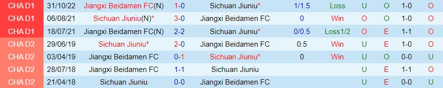 Nhận định Sichuan Jiuniu vs Jiangxi Beidamen 13h30 ngày 2511 (Hạng 2 Trung Quốc 2022) 4 Nhận định Sichuan Jiuniu vs Jiangxi Beidamen 13h30 ngày 2511 (Hạng 2 Trung Quốc 2022) 4