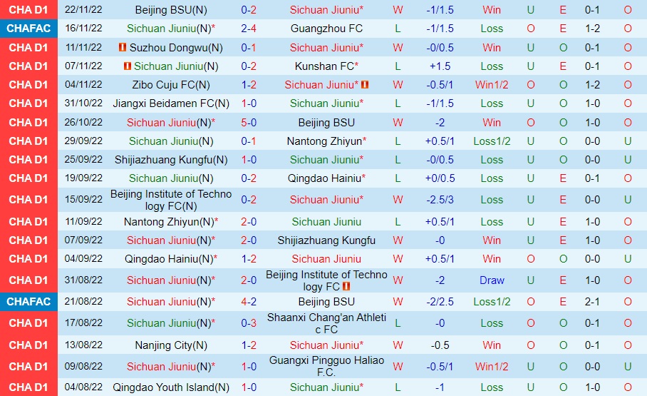 Nhận định Sichuan Jiuniu vs Jiangxi Beidamen 13h30 ngày 2511 (Hạng 2 Trung Quốc 2022) 3 Nhận định Sichuan Jiuniu vs Jiangxi Beidamen 13h30 ngày 2511 (Hạng 2 Trung Quốc 2022) 3