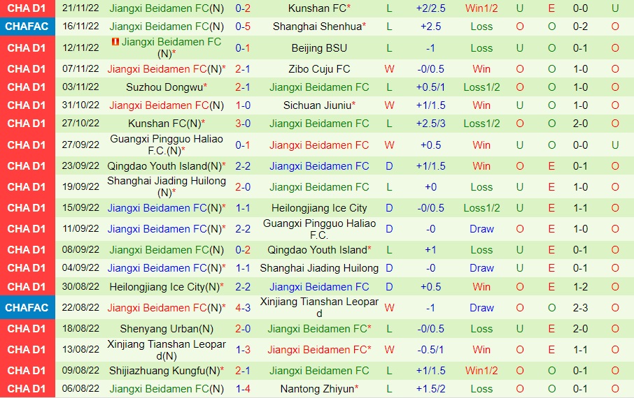 Nhận định Sichuan Jiuniu vs Jiangxi Beidamen 13h30 ngày 2511 (Hạng 2 Trung Quốc 2022) 2 Nhận định Sichuan Jiuniu vs Jiangxi Beidamen 13h30 ngày 2511 (Hạng 2 Trung Quốc 2022) 2