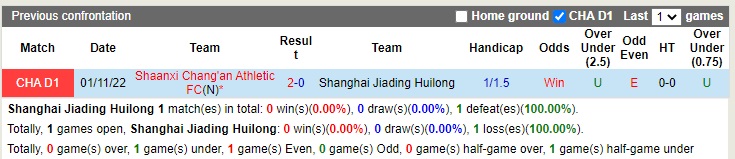 Nhận định Shanghai Jiading vs Shaanxi Changan 13h30 ngày 811 (Hạng 2 Trung Quốc 2022) 2