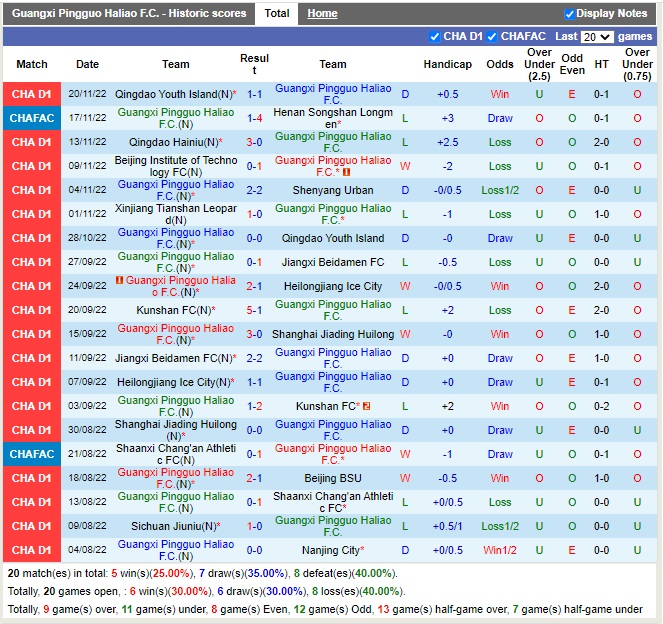 Nhận định Guangxi Baoyun vs Xinjiang Tianshan 13h30 ngày 811 (Hạng 2 Trung Quốc 2022) 3
