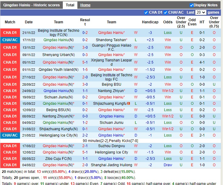 Nhận định Qingdao Hainiu vs Qingdao Youth Island 13h30 ngày 811 (Hạng 2 Trung Quốc 2022) 3 Nhận định Qingdao Hainiu vs Qingdao Youth Island 13h30 ngày 811 (Hạng 2 Trung Quốc 2022) 3