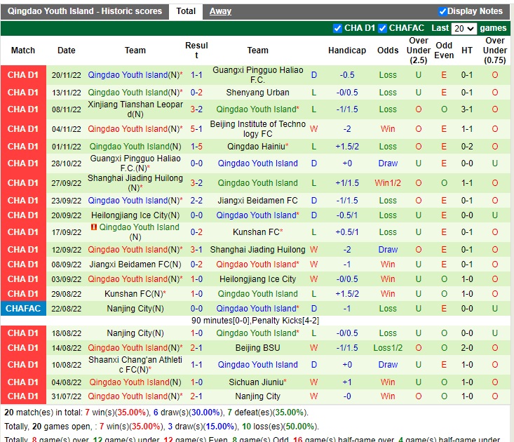 Nhận định Qingdao Hainiu vs Qingdao Youth Island 13h30 ngày 811 (Hạng 2 Trung Quốc 2022) 4 Nhận định Qingdao Hainiu vs Qingdao Youth Island 13h30 ngày 811 (Hạng 2 Trung Quốc 2022) 4