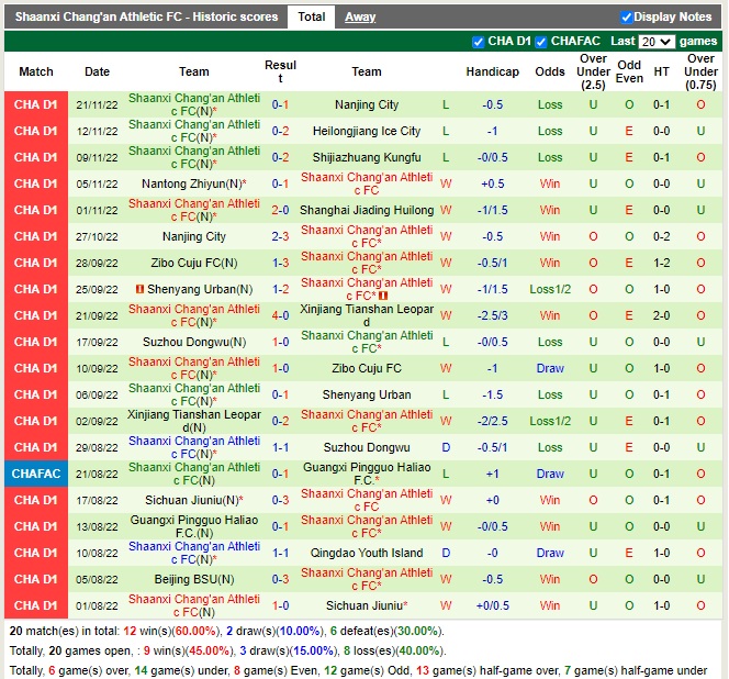 Nhận định Shanghai Jiading vs Shaanxi Changan 13h30 ngày 811 (Hạng 2 Trung Quốc 2022) 4