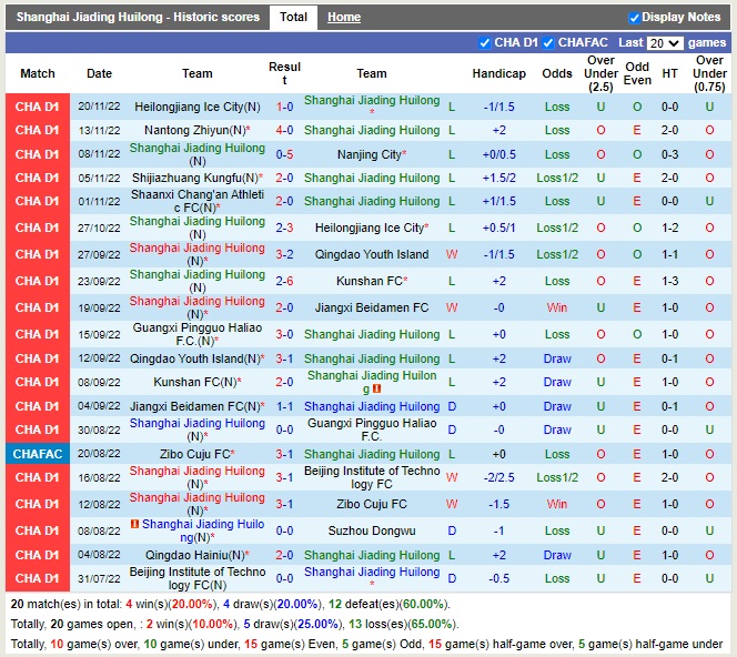 Nhận định Shanghai Jiading vs Shaanxi Changan 13h30 ngày 811 (Hạng 2 Trung Quốc 2022) 3