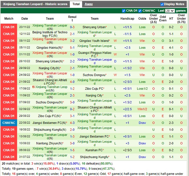 Nhận định Guangxi Baoyun vs Xinjiang Tianshan 13h30 ngày 811 (Hạng 2 Trung Quốc 2022) 4