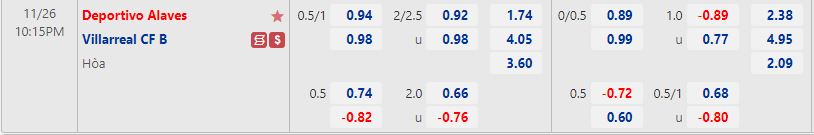 Nhận định Alaves vs Villarreal B 22h15 ngày 2611 (Hạng 2 Tây Ban Nha 202223) 1
