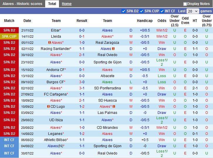 Nhận định Alaves vs Villarreal B 22h15 ngày 2611 (Hạng 2 Tây Ban Nha 202223) 2