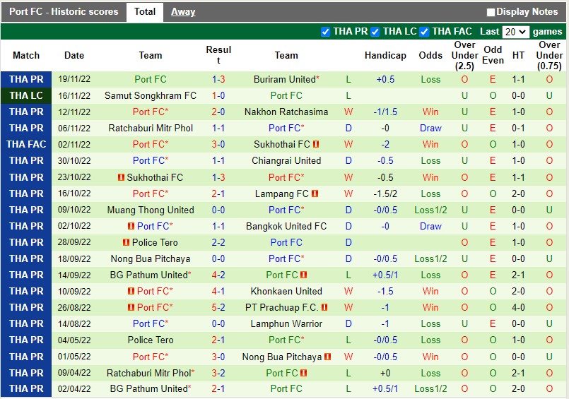 Nhận định Chonburi vs Port 19h00 ngày 2611 (VĐQG Thái Lan 202223) 4