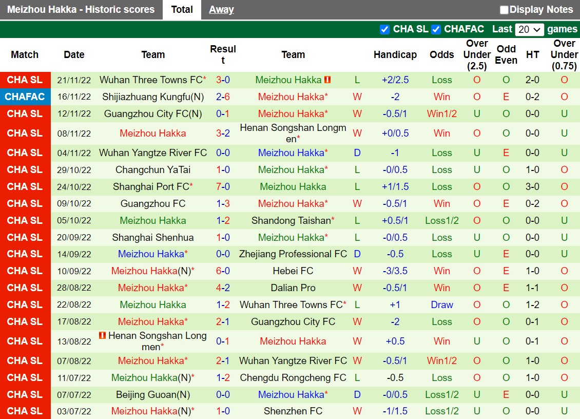 Nhận định Dalian Pro vs Meizhou Hakka 14h00 ngày 2611 (VĐQG Trung Quốc 2022) 4