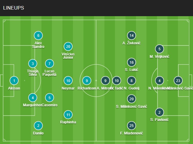 Đội hình Brazil vs Serbia chính thức (Bảng G World Cup 2022) doi hinh Brazil vs Serbia chinh thuc (Bang G World Cup 2022)
