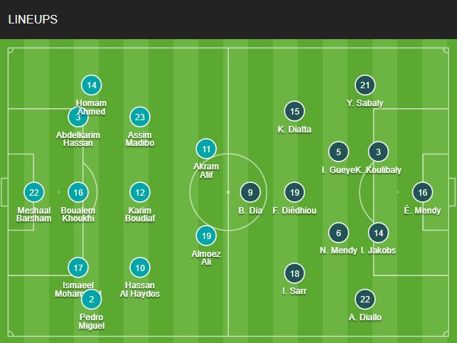 Đội hình Qatar vs Senegal chính thức (Bảng A World Cup 2022) doi hinh Qatar vs Senegal chinh thuc (Bang A World Cup 2022)