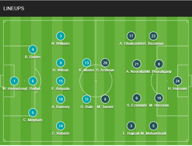 doi hinh Wales vs Iran chinh thuc (Bang B World Cup 2022)