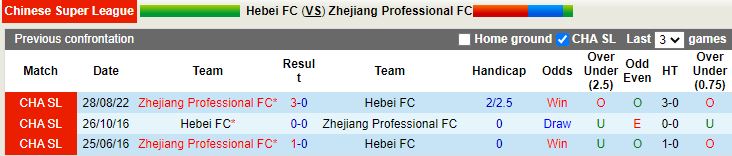 Nhận định Hebei vs Zhejiang Professional 18h00 ngày 2611 (VĐQG Trung Quốc 2022) 1
