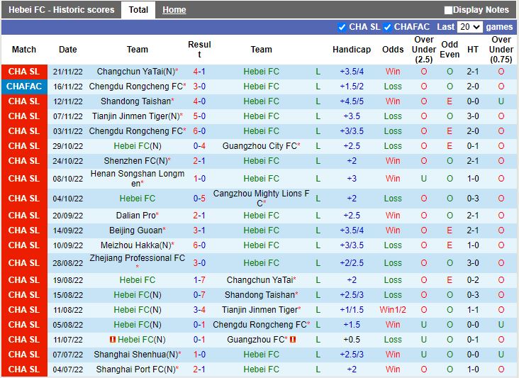 Nhận định Hebei vs Zhejiang Professional 18h00 ngày 2611 (VĐQG Trung Quốc 2022) 3