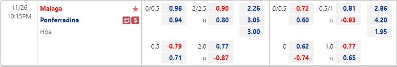 Nhận định Malaga vs Ponferradina 22h15 ngày 2611 (Hạng 2 Tây Ban Nha 202223) 1