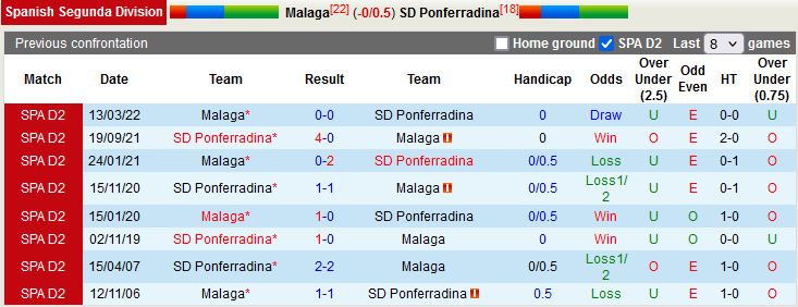 Nhận định Malaga vs Ponferradina 22h15 ngày 2611 (Hạng 2 Tây Ban Nha 202223) 2