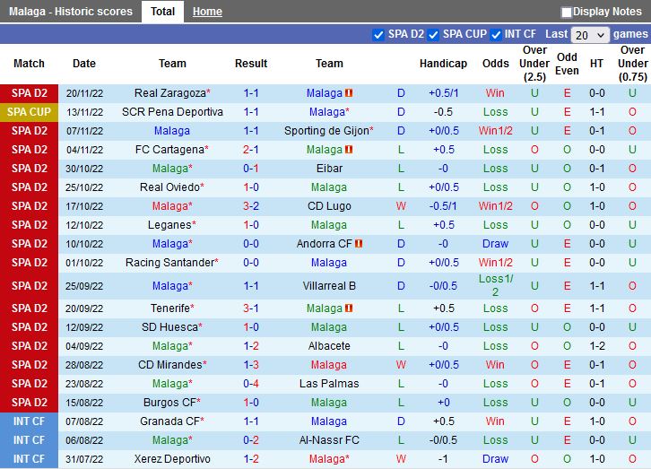 Nhận định Malaga vs Ponferradina 22h15 ngày 2611 (Hạng 2 Tây Ban Nha 202223) 3