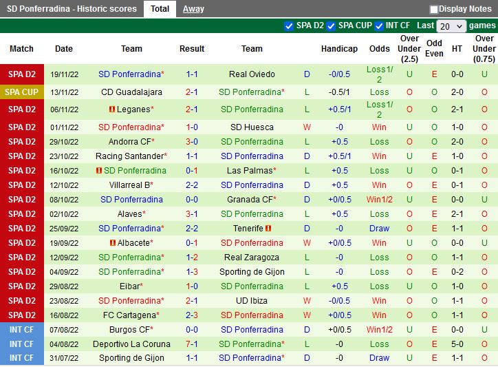 Nhận định Malaga vs Ponferradina 22h15 ngày 2611 (Hạng 2 Tây Ban Nha 202223) 4
