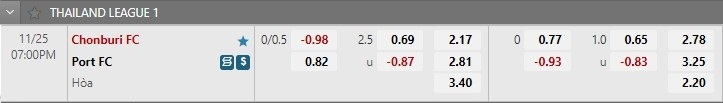 Nhận định Chonburi vs Port 19h00 ngày 2611 (VĐQG Thái Lan 202223) 1