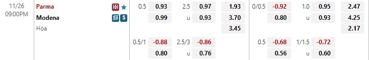 Nhận định Parma vs Modena 21h00 ngày 2611 (Hạng 2 Italia 2022-23) 1