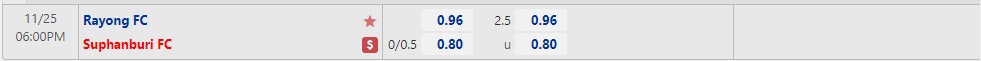 Nhận định Rayong vs Suphanburi 18h00 ngày 2511 (Hạng 2 Thái Lan 2022) 1
