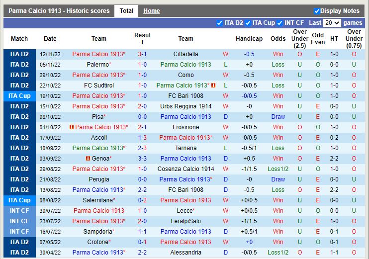 Nhận định Parma vs Modena 21h00 ngày 2611 (Hạng 2 Italia 2022-23) 3