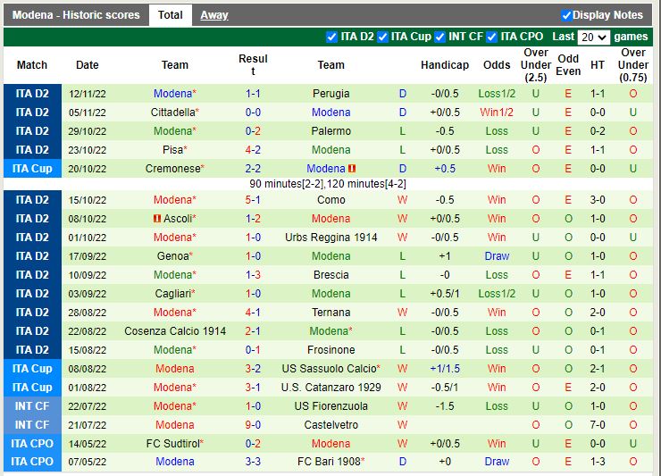 Nhận định Parma vs Modena 21h00 ngày 2611 (Hạng 2 Italia 2022-23) 4