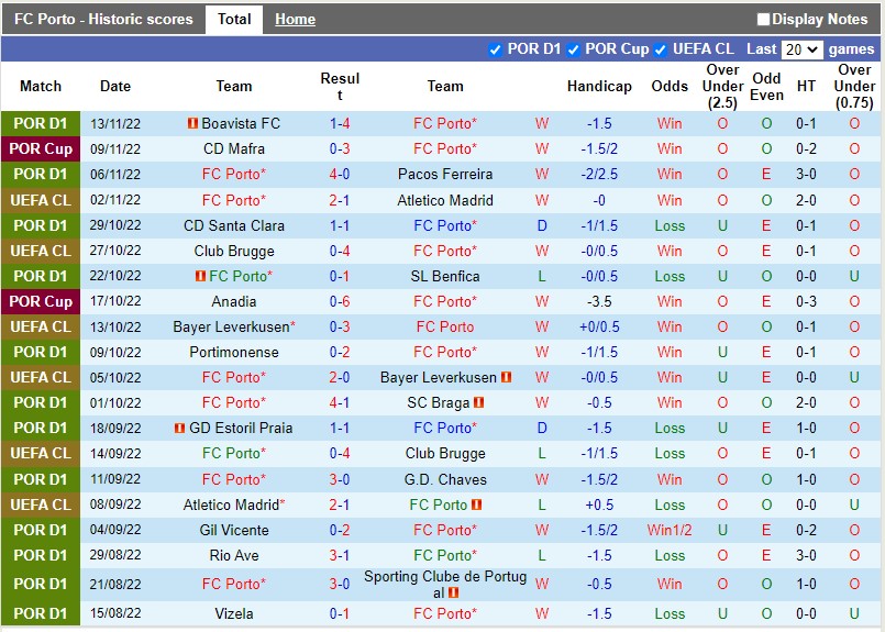 Nhận định Porto vs Mafra 3h45 ngày 2611 (Cúp Liên đoàn BĐN) 3