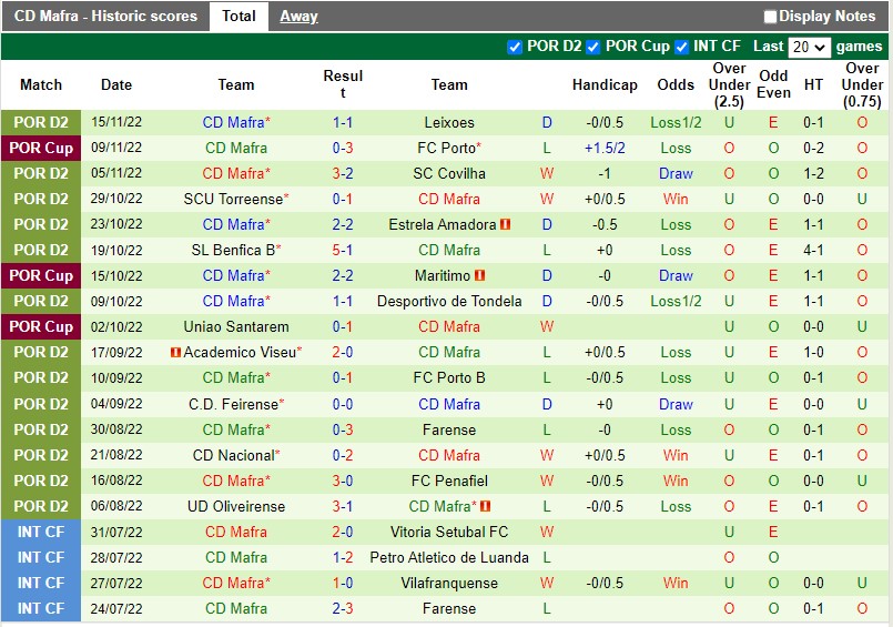 Nhận định Porto vs Mafra 3h45 ngày 2611 (Cúp Liên đoàn BĐN) 4