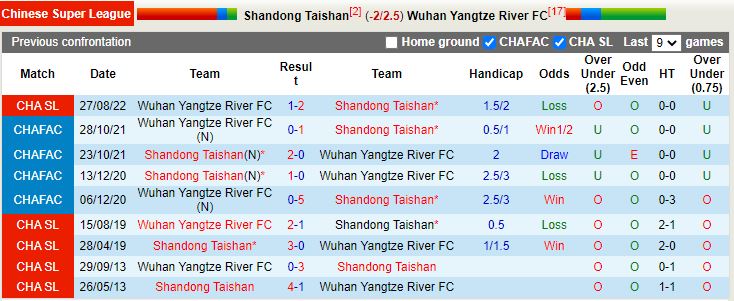 Nhận định Shandong Taishan vs Wuhan Yangtze 16h30 ngày 2611 (VĐQG Trung Quốc 2022) 2