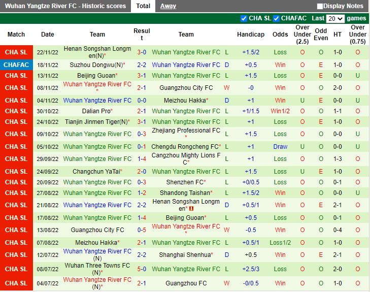 Nhận định Shandong Taishan vs Wuhan Yangtze 16h30 ngày 2611 (VĐQG Trung Quốc 2022) 4