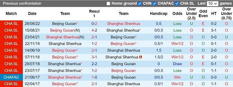 Nhận định Shanghai Shenhua vs Beijing Guoan 18h30 ngày 2511 (VĐQG Trung Quốc 2022) 2