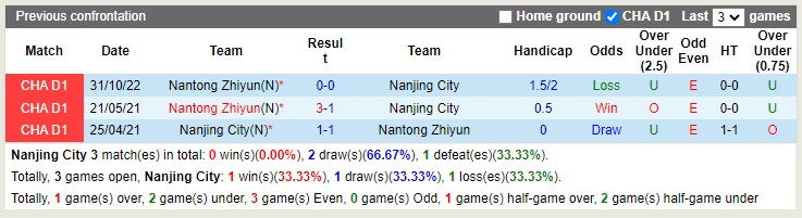 Nhận định Nanjing City vs Nantong Zhiyun 13h30 ngày 2511 (Hạng 2 Trung Quốc 2022) 2 Nhận định Nanjing City vs Nantong Zhiyun 13h30 ngày 2511 (Hạng 2 Trung Quốc 2022) 2