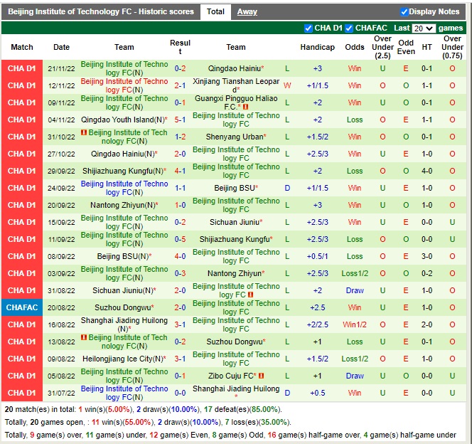 Nhận định Shenyang Urban vs Beijing Technology 13h30 ngày 2511 (Hạng 2 Trung Quốc 2022) 4