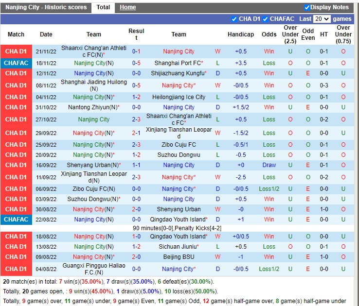 Nhận định Nanjing City vs Nantong Zhiyun 13h30 ngày 2511 (Hạng 2 Trung Quốc 2022) 3 Nhận định Nanjing City vs Nantong Zhiyun 13h30 ngày 2511 (Hạng 2 Trung Quốc 2022) 3