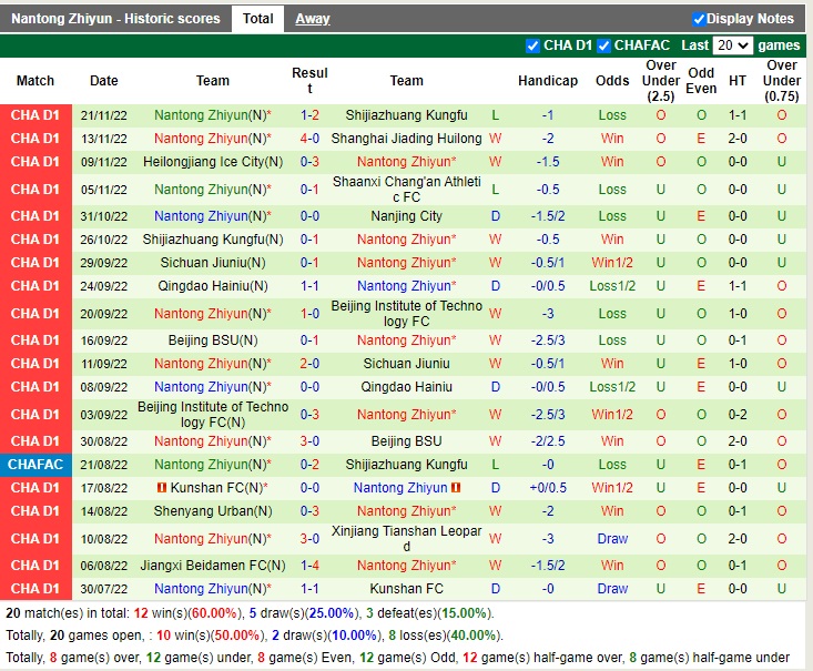 Nhận định Nanjing City vs Nantong Zhiyun 13h30 ngày 2511 (Hạng 2 Trung Quốc 2022) 4 Nhận định Nanjing City vs Nantong Zhiyun 13h30 ngày 2511 (Hạng 2 Trung Quốc 2022) 4