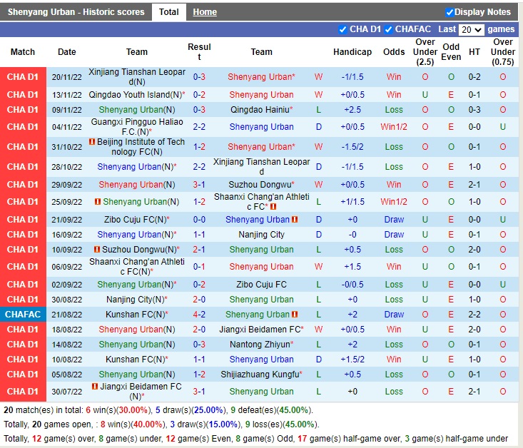 Nhận định Shenyang Urban vs Beijing Technology 13h30 ngày 2511 (Hạng 2 Trung Quốc 2022) 3