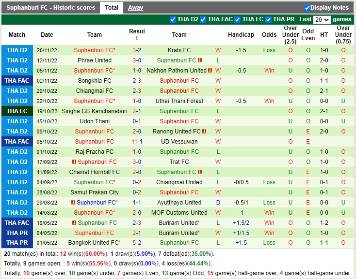 Nhận định Rayong vs Suphanburi 18h00 ngày 2511 (Hạng 2 Thái Lan 2022) 4