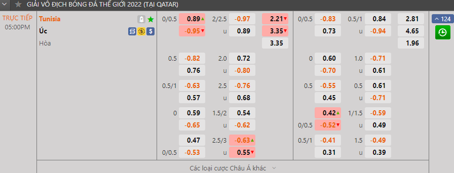 Kết quả Tunisia vs Australia Bất ngờ đã xảy ra 5