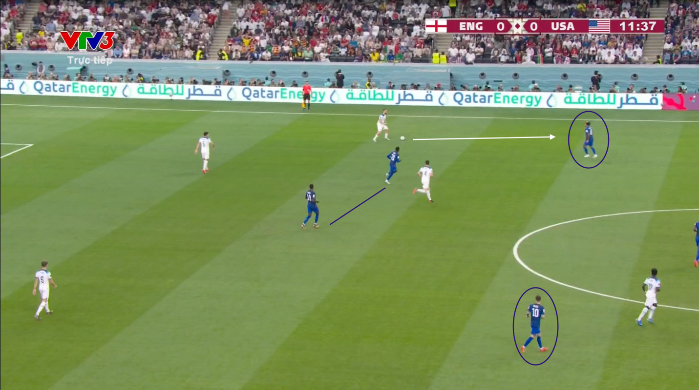 Anh 0-0 Mỹ Trận hoà bóc trần vấn đề tuyển Anh 3 Anh 0-0 Mỹ Trận hoà bóc trần vấn đề tuyển Anh 3