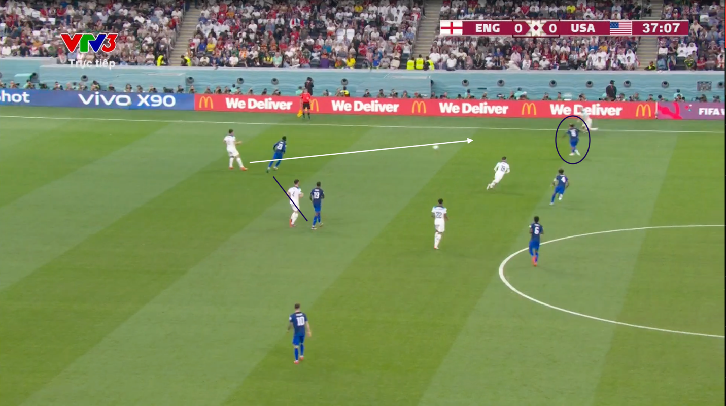 Anh 0-0 Mỹ Trận hoà bóc trần vấn đề tuyển Anh 4 Anh 0-0 Mỹ Trận hoà bóc trần vấn đề tuyển Anh 4