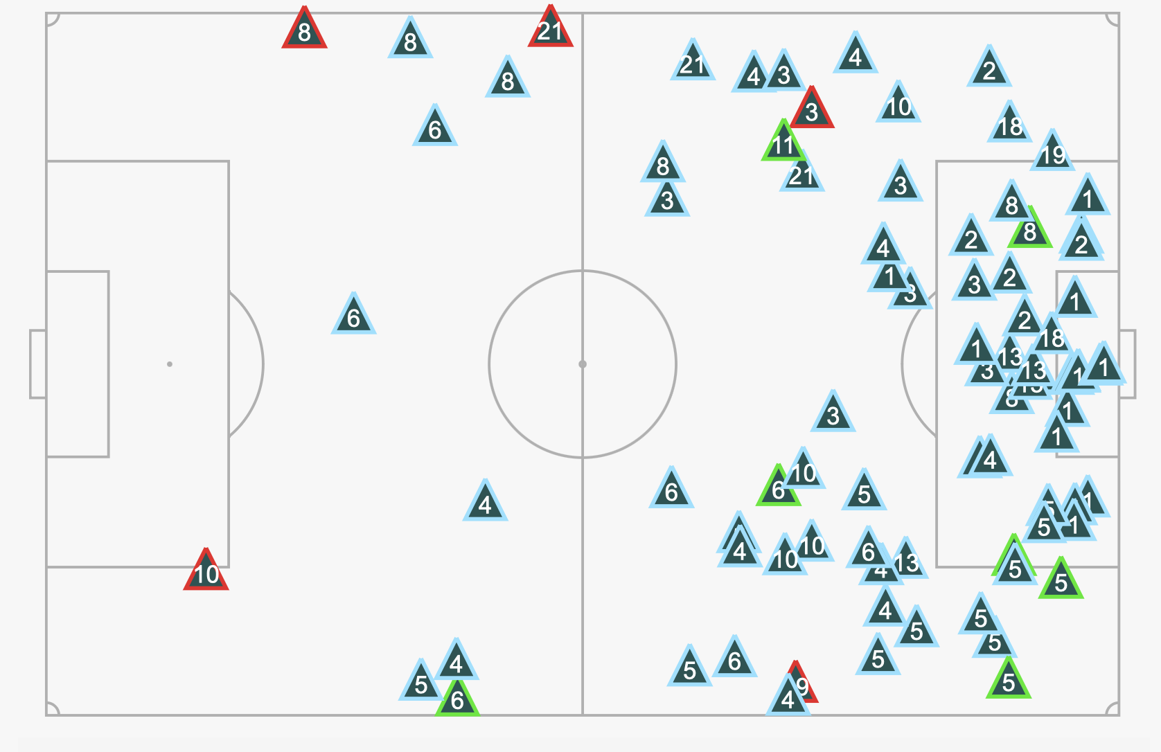 Anh 0-0 Mỹ Trận hoà bóc trần vấn đề tuyển Anh 1 Anh 0-0 Mỹ Trận hoà bóc trần vấn đề tuyển Anh 1