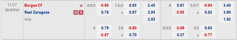 Nhận định Burgos vs Zaragoza 20h00 ngày 2711 (Hạng 2 Tây Ban Nha 202223) 1