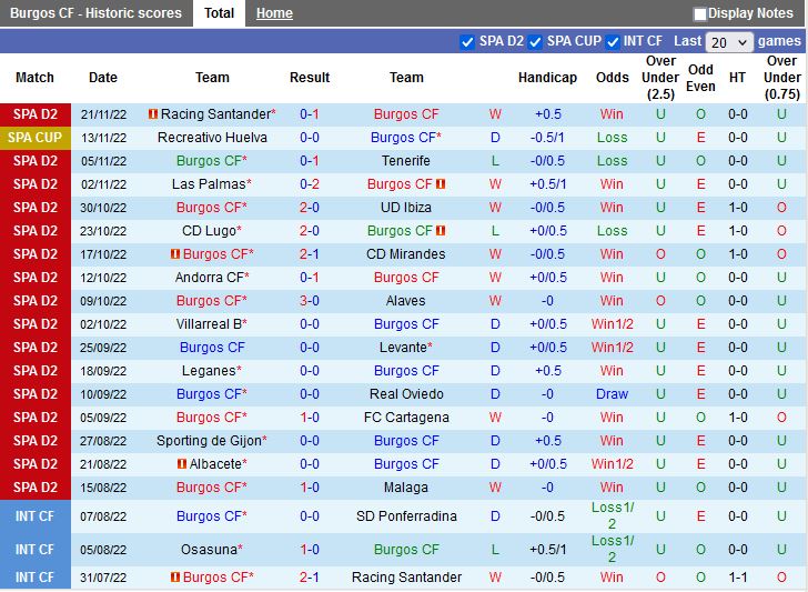 Nhận định Burgos vs Zaragoza 20h00 ngày 2711 (Hạng 2 Tây Ban Nha 202223) 3