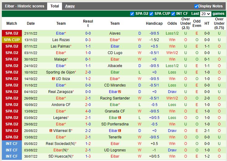 Nhận định Cartagena vs Eibar 0h00 ngày 2811 (Hạng 2 Tây Ban Nha 202223) 4