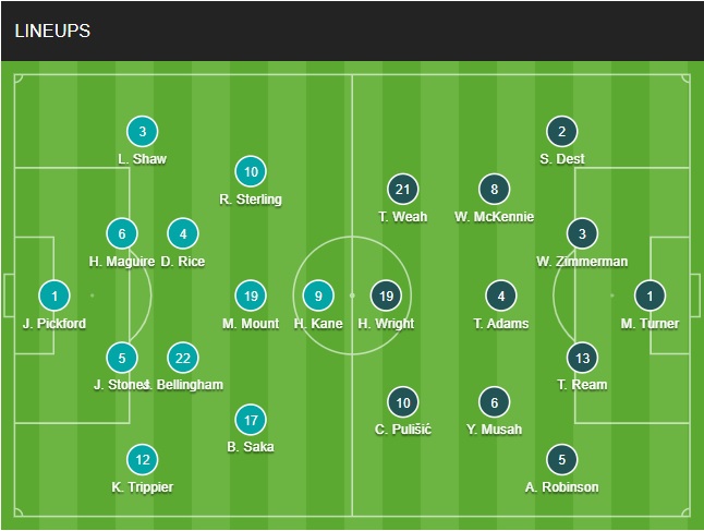 doi hinh Anh vs My chinh thuc (Bang B World Cup 2022)